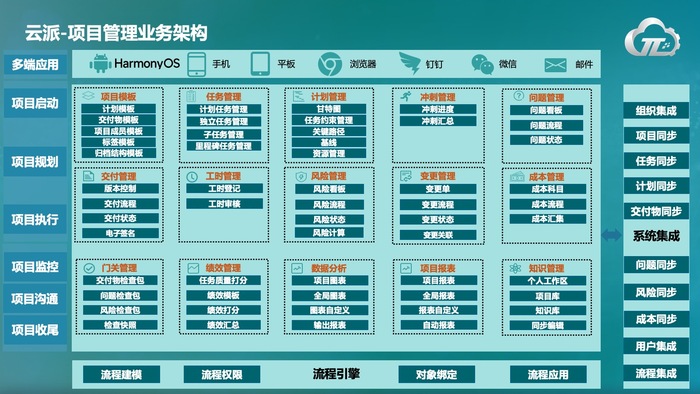云派项目管理架构.jpg