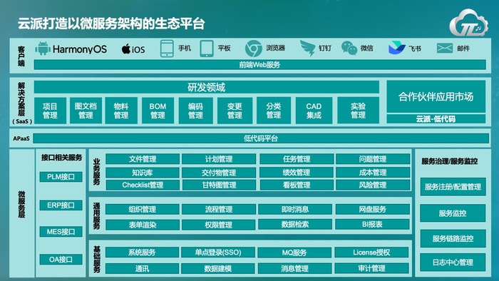 云派架构图.jpg